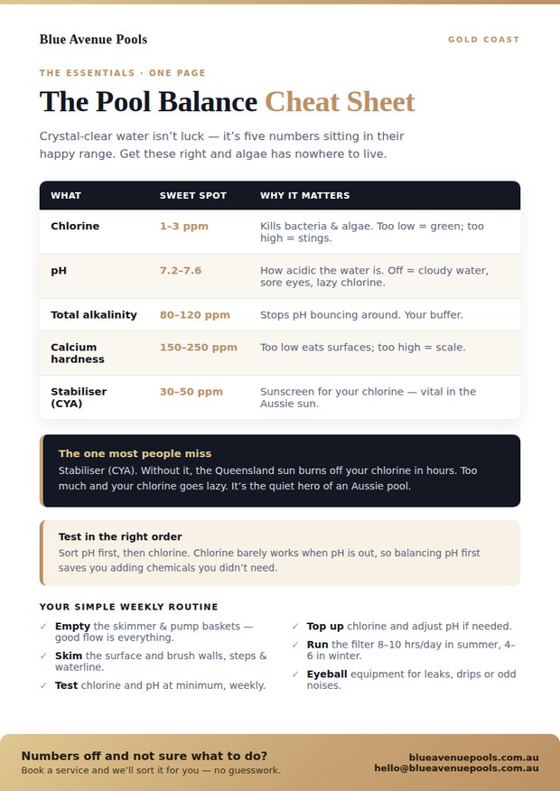 The Pool Balance Cheat Sheet
